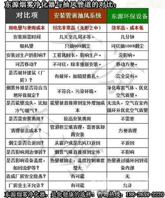 高效守护者 焊烟处理器与焊烟净化器的集成价值与应用前景